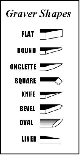 Square Gravers Steel Graver - Square - by GEMWORLD online store