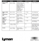 Raytech Industries - Lyman All Stone Kit (Stone Polishing Kit)
